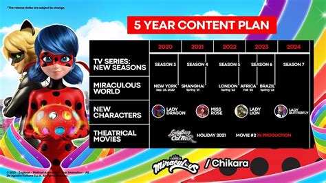 miraculous season 5 netflix|When is Miraculous Ladybug Season 5 Coming to。